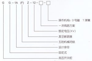 GG-1A(F)Z-12戶(hù)內(nèi)固定式高壓開(kāi)關(guān)柜