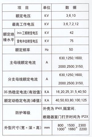 KYN28-12型戶內金屬鎧裝抽式開關設備