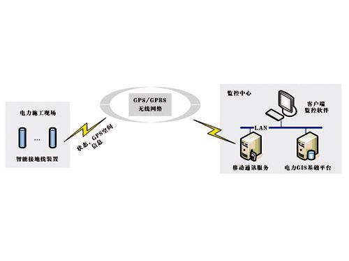 YD2001智能接地線(xiàn)安全監(jiān)控系統(tǒng)