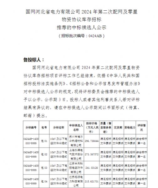 祝賀我公司中標(biāo)國(guó)網(wǎng)河北省電力有限公司 2024年第二次配網(wǎng)及零星物資協(xié)議庫(kù)存招標(biāo)項(xiàng)目